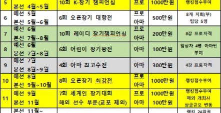 2025년도 장기대회 개최계획