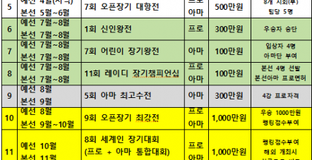 2026년도 장기대회 개최계획